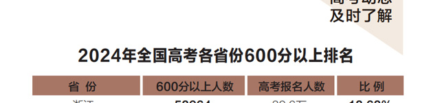 2025̩